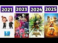 DreamWorks Animated Films (1998–2025)