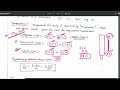 some basic concept of chemistry osstet cht oavs chemistry competitive odisha