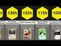 Comparison Most Valuable Pokemon Cards