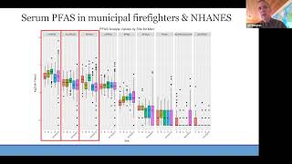 PFAS Exposure and Epigenetics in the Firefighter Cancer Cohort Study