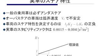 自動車開発・製作セミナー　chapter7-6