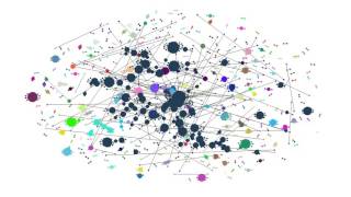 Temporal Network Visualization