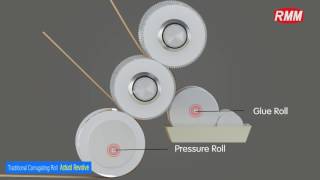 Peripheral Heating / Corrugating Rolls