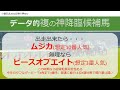 【小倉記念2022】位置取りか実績か、上位混戦で案外難解…当日上がりデータ予測でギュッと絞る！