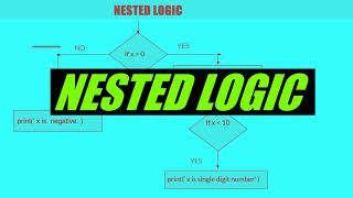 Python for beginners|#16 Nested Conditionals| If statement with Flowchart