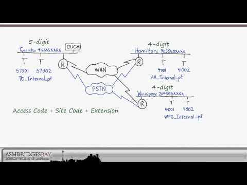 Internal Dial Plan Part 1: Configuring Extensions on Lines Internal Dial Plan Part 1: Configuring Extensions on Lines