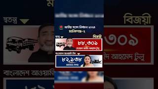 Election result 🇧🇩 Bangladesh Election 2024 | Shakib Al Hasan, Momtaz, Mahiya Mahi, Hasanul Haq Inu
