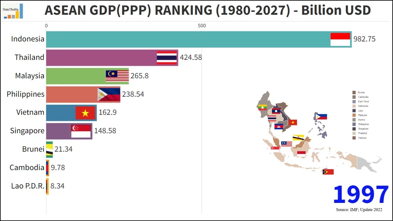 Asean Gdp Ppp Ranking 1980 2027 Youtube