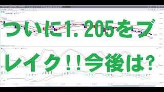 水曜日のユーロドルの値動きが丸分かり‼チャート分析2/3