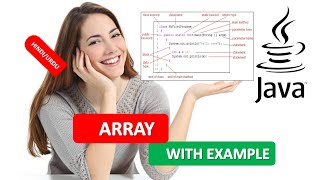 JAVA ARRAY|JAVA ARRAY INTRODUCTION WITH EXAMPLE|JAVA PROGRAMMING TUTORIAL 26 HINDI URDU