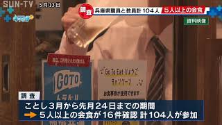 コロナ禍の5人以上の会食を調査 兵庫県職員は16件 104人参加