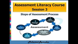 Assessment Literacy Course Session 3