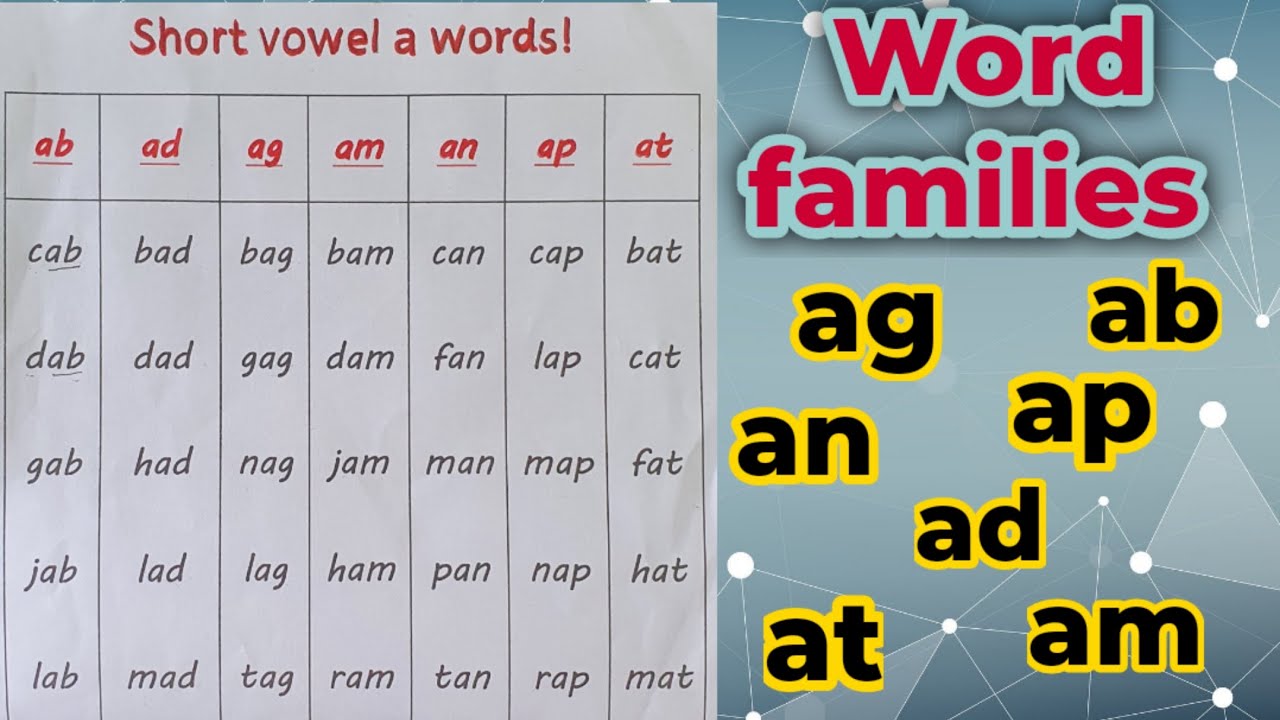 Short Vowel A Words. Word Families Ab, Ad, Ag, Am, An, Ap,at - YouTube