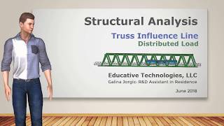 SA53: Maximum Influence in Trusses due to Uniformly Distributed Loads