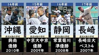 夏の甲子園ベスト4が遠ざかっている都道府県ランキング【高校野球・選手権】