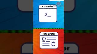 💻 How Computers Run Python & C | Compilers vs Interpreters