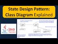 State Design Pattern: Class Diagram Explained
