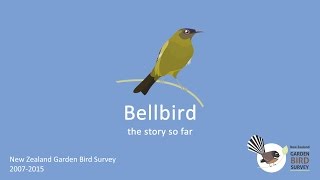 Bellbird: the story so far. New Zealand Garden Bird Survey 2007 - 2015