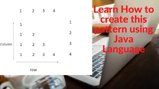 Easy way to create pattern using java Language Using Eclipse..