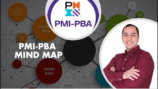 PMI-PBA in 13 MIN- تحليل الاعمال فى ١٣ دقيقة