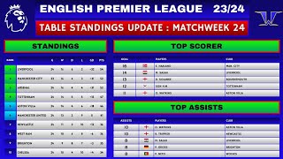 EPL Table Standings Today | Premier League Table | EPL Table Update | MATCHWEEK 24