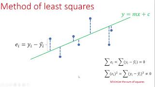 Simple linear regression - method of least squares - JMP