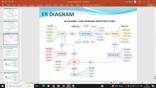 PPT - Loan Approval Prediction System using Machine Learning | Python Django