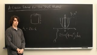 A Calculus Tutorial for the Shell Method : Calculus Explained