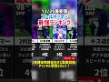 【チェル神】歴代コールパーマー最強ランキング‼︎ efootball2025 イーフト efootball