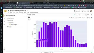 website logs data analysis with python part 2