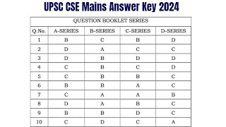 UPSC CSE Mains Answer Key 2024 | Exam Key, Objections