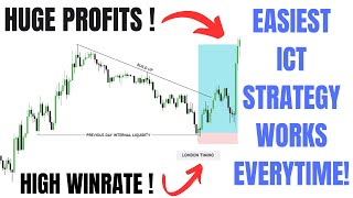 Easy ICT Trading Strategy For Beginners (Backtested on 1000 Trades)