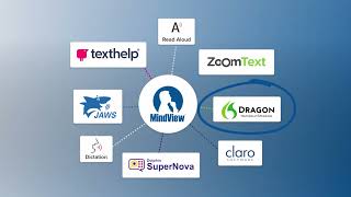 MindView - Accredited Assistive Technology Mind Mapping Software