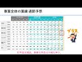 日産化学が中間決算発表！！営業利益過去最高で通期上方修正！！10年で株価6倍、配当も連続増配中！！利益率24.5%の最強企業！！株価はまだまだ上がるのか？決算内容と今後の株価を解説！！