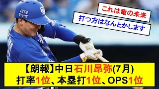 【朗報】中日石川昂弥(7月)、打率1位、本塁打1位、OPS1位と無双してしまうｗｗｗｗｗ【反応集】【2chスレ】【1分動画】