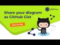 yEd Live: Share diagram as Github Gist