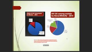 Pre Exposure Prophylaxis PrEP for HIV Prevention for Women