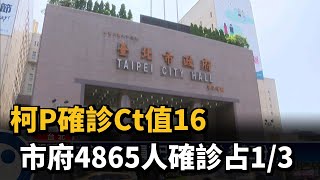 柯P確診Ct值16 市府4865人確診占1/3－民視台語新聞