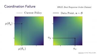 Shocklab seminar: Coordination Failure in Offline Multiagent Reinforcement Learning, Callum Tilbury