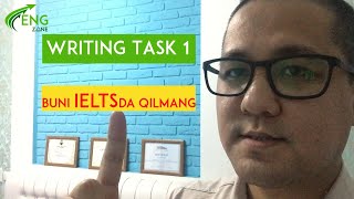 IELTS Writing sirlari. Task 1 da bu xatolarni aslo qilmang! (in Uzbek)