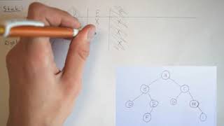 Computer Science Tutorial - In-order Tree Traversal Algorithm (with visual stack)