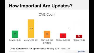 How to Keep Your Java Applications Secure?