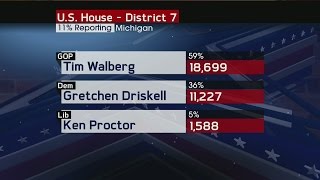 US House 7th District race