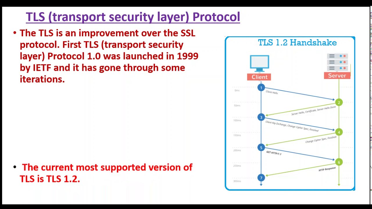 Transport Layer Security Tls Ssl Certificate Explained – Otosection