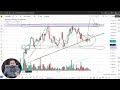 bitcoin btc price prediction eth price prediction btc price prediction btc u0026 eth news today