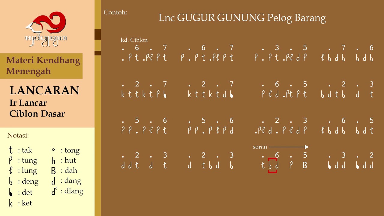Materi Kendhang Menengah : [1] Lancaran Irama Lancar Ciblon Sederhana ...