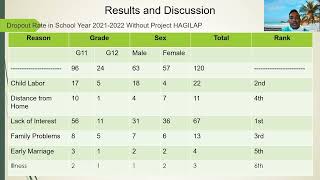 Paper Presentation: Dr. Ronald F. Domingo [ICIAR 2023]