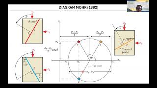 TKG 211208 # 14 Analisis Struktur Geologi