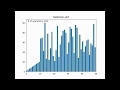 Selection sort visualized with Python matplotlib (with code)
