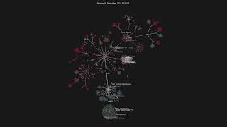 gource.io visualization of https://github.com/micropython/micropython development.